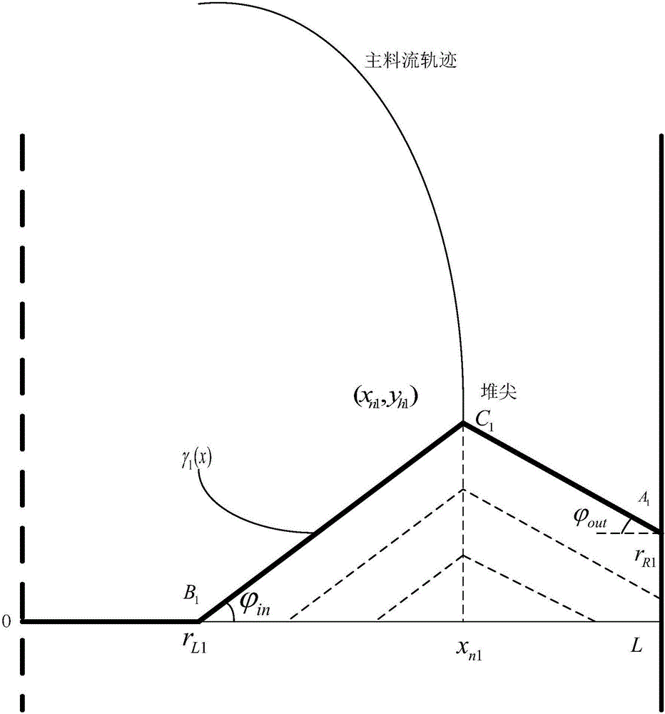 Method and system for estimating charge surface shapes in blast furnace charge distribution process