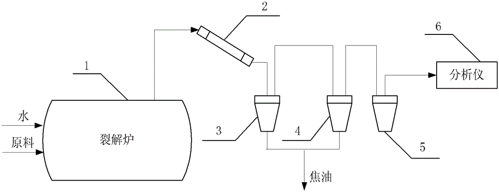 A control system and control method for controlling the reaction temperature of a cracking furnace