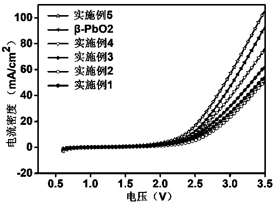 Nitrogen-doped porous hollow carbon catalyst embedded in platinum-rhodium alloy, preparation method and application thereof