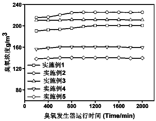 Nitrogen-doped porous hollow carbon catalyst embedded in platinum-rhodium alloy, preparation method and application thereof