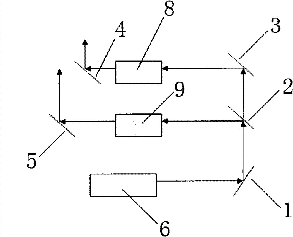 Method and device for emitting and receiving symmetrically-distributed light beams of laser radar