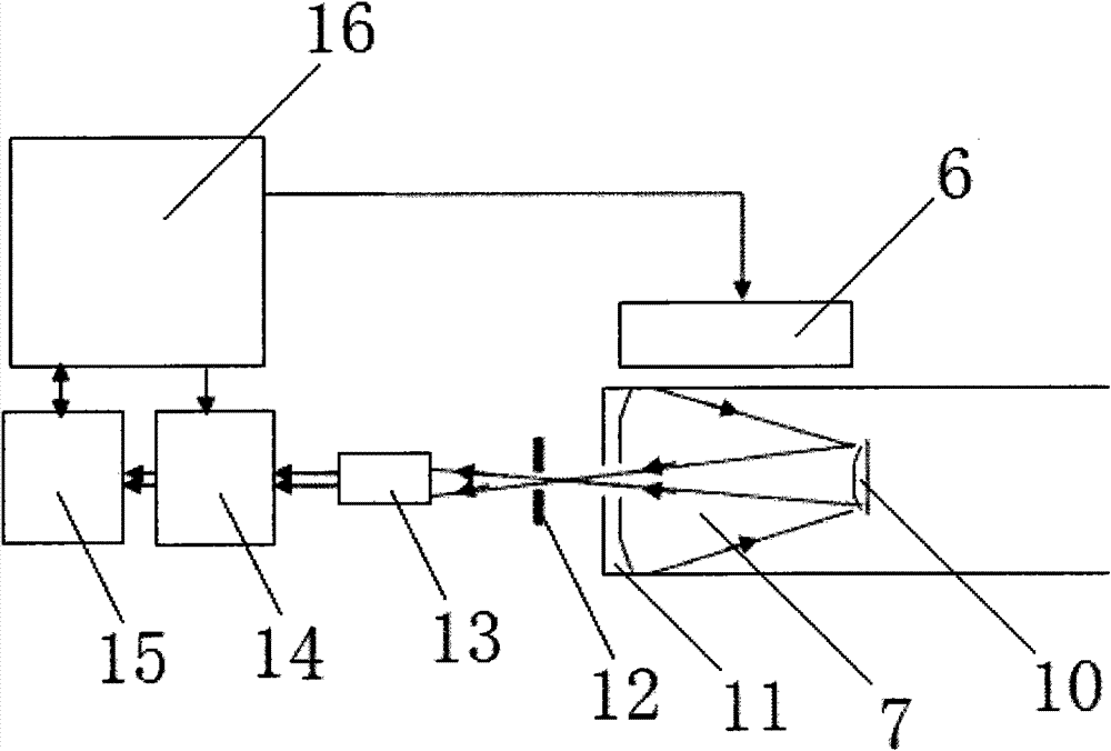 Method and device for emitting and receiving symmetrically-distributed light beams of laser radar