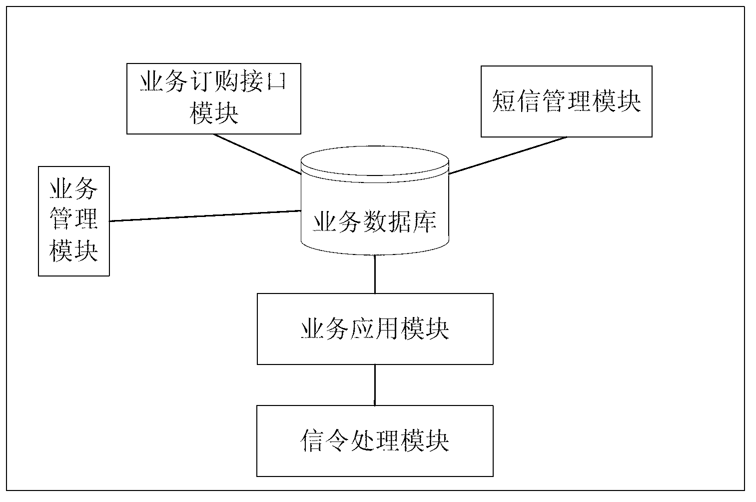 Method and system for implementing flow sharing of multiple mobile terminal cards