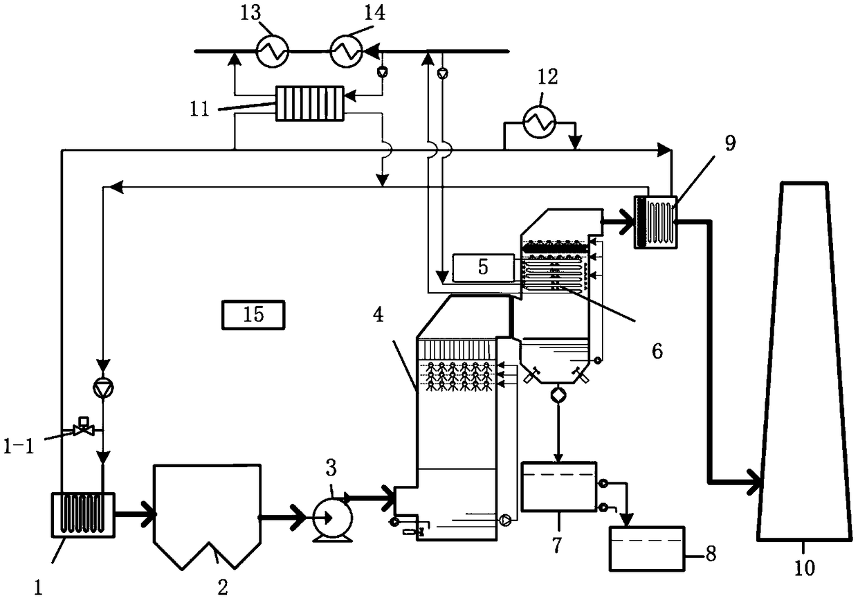 Smoke cooling, condensing, dehumidifying, pollution removing, reheating and white eliminating system and method