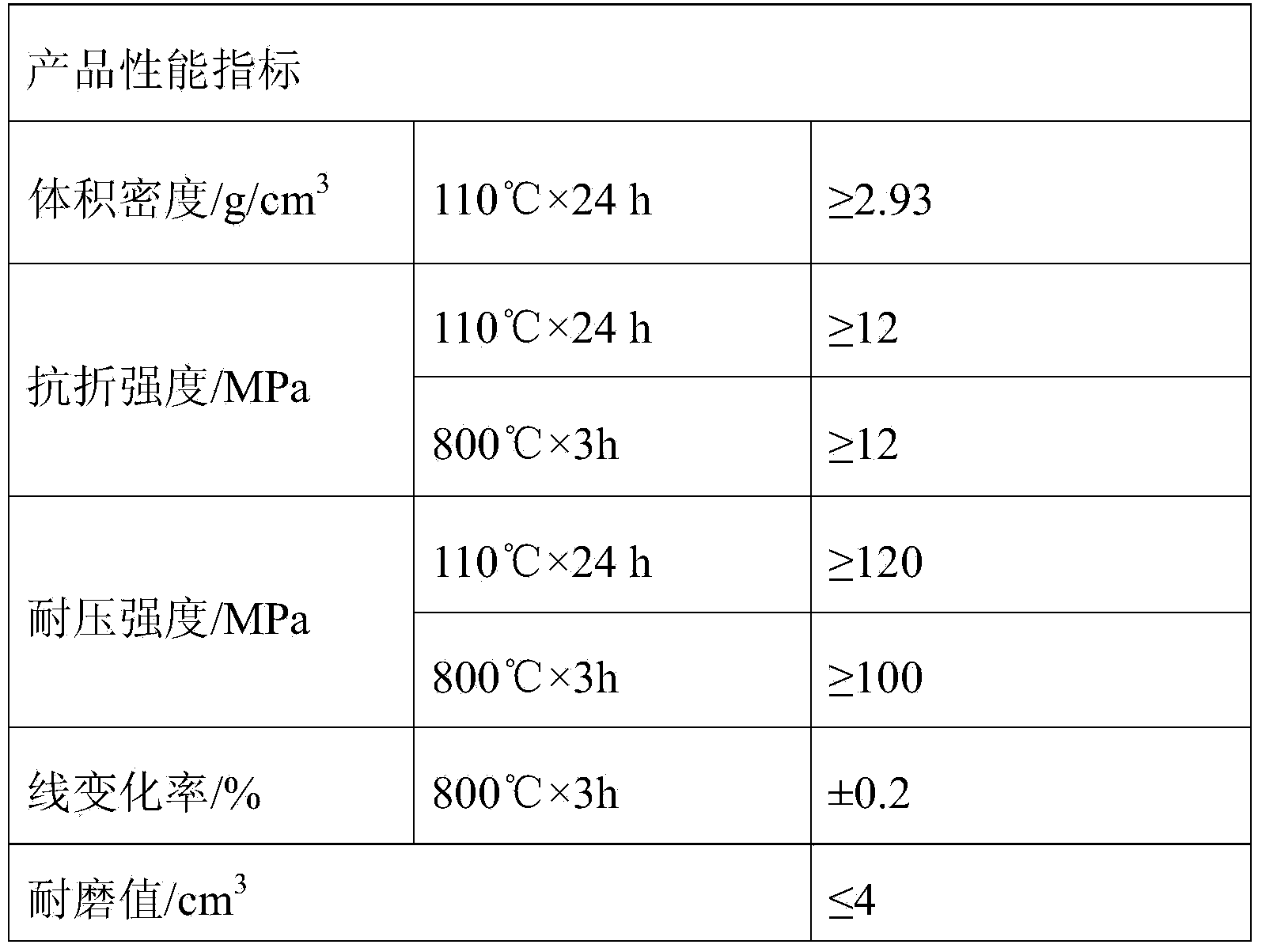 High-strength wear-resistant material for blast-furnace water slag flushing channel and preparation method of high-strength wear-resistant material