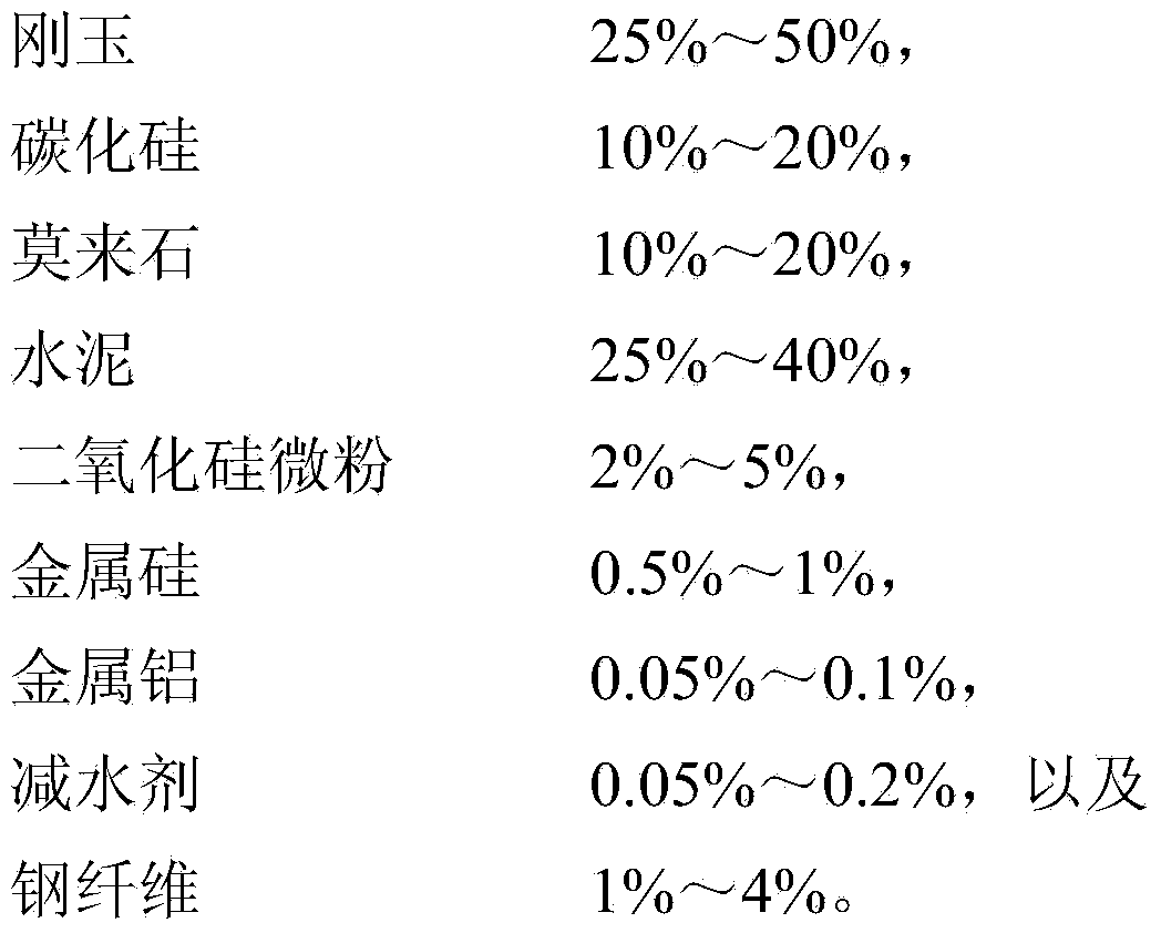 High-strength wear-resistant material for blast-furnace water slag flushing channel and preparation method of high-strength wear-resistant material