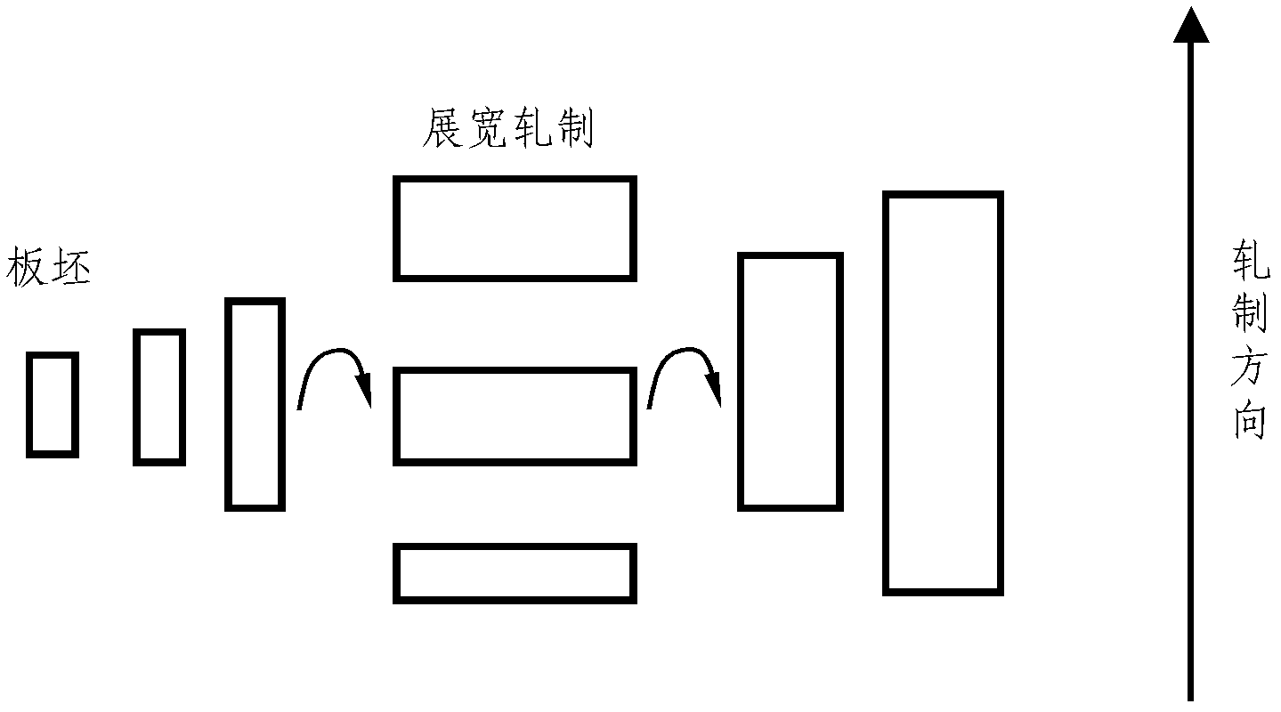 Method for setting vertical roll gap by centering side guide plates, measuring width and correcting