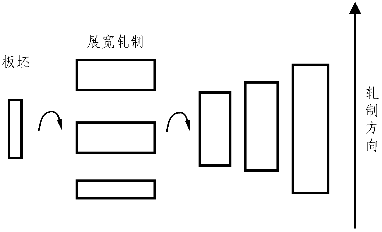 Method for setting vertical roll gap by centering side guide plates, measuring width and correcting