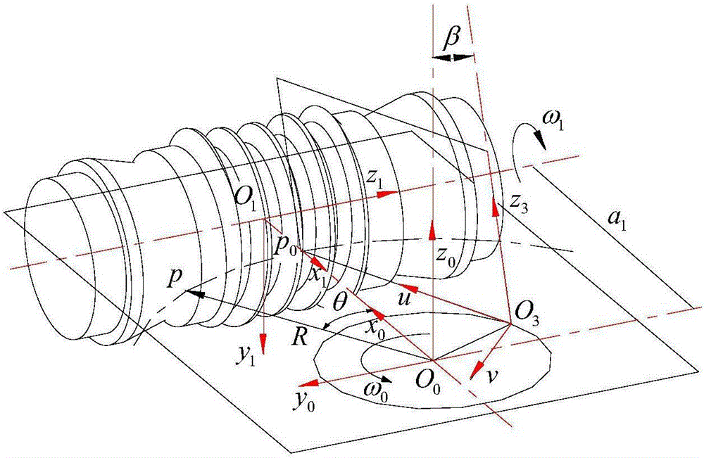 Method for homogenizing gear tooth surface grinding allowance of planar enveloping hourglass worm