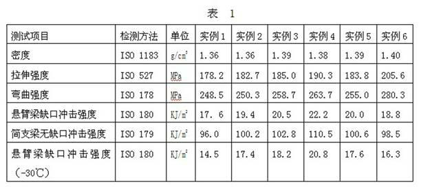 Nylon engineering plastics for high-speed transit railway track and manufacture method thereof