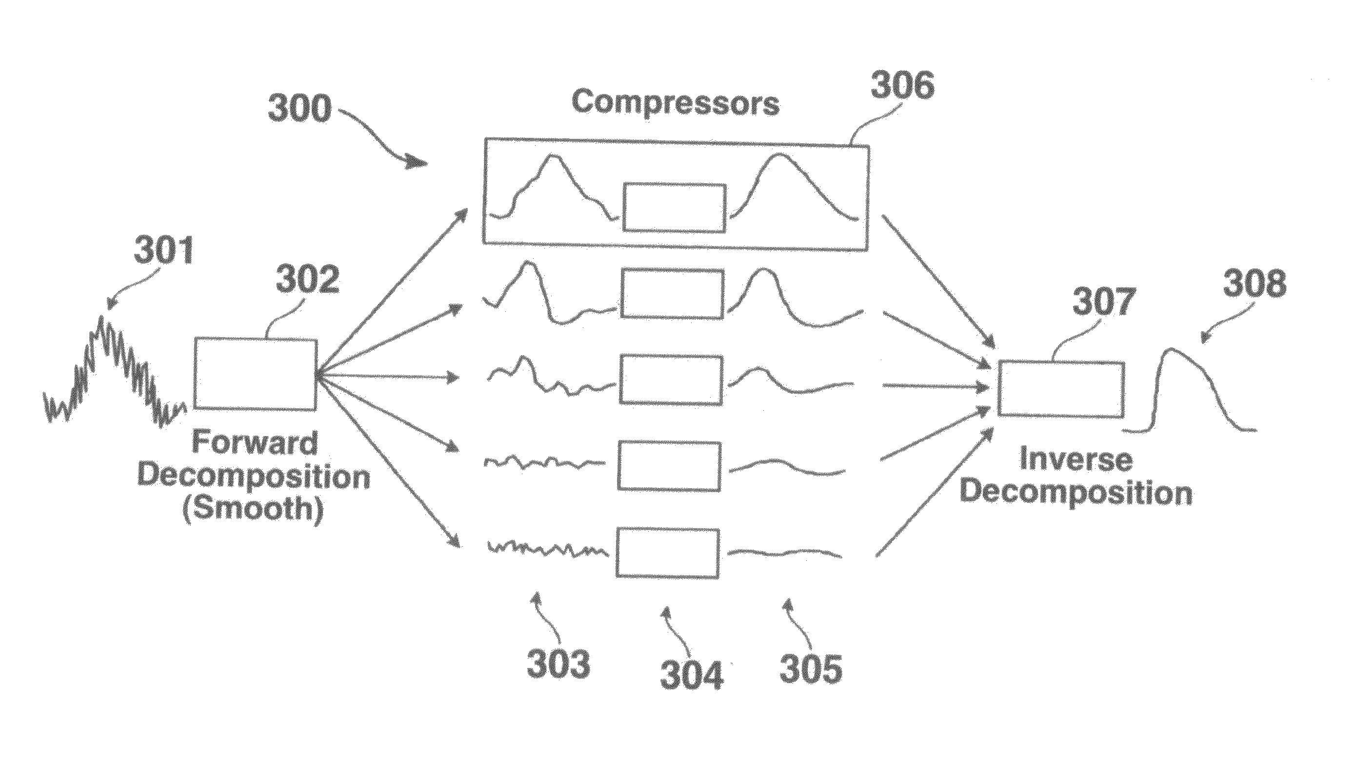 Apparatus for treating a patient