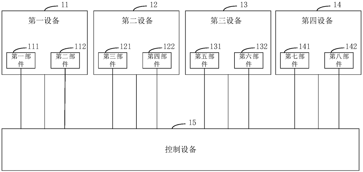 Method for reducing fault rates of nuclear power units, nuclear power unit and storage medium