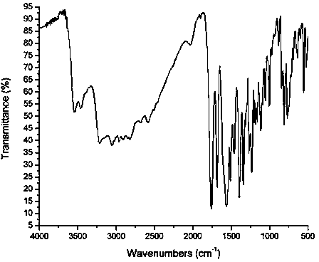 Method for enzymatic synthesis of cefprozil in recyclable aqueous two-phase system by using immobilized penicillin acylase