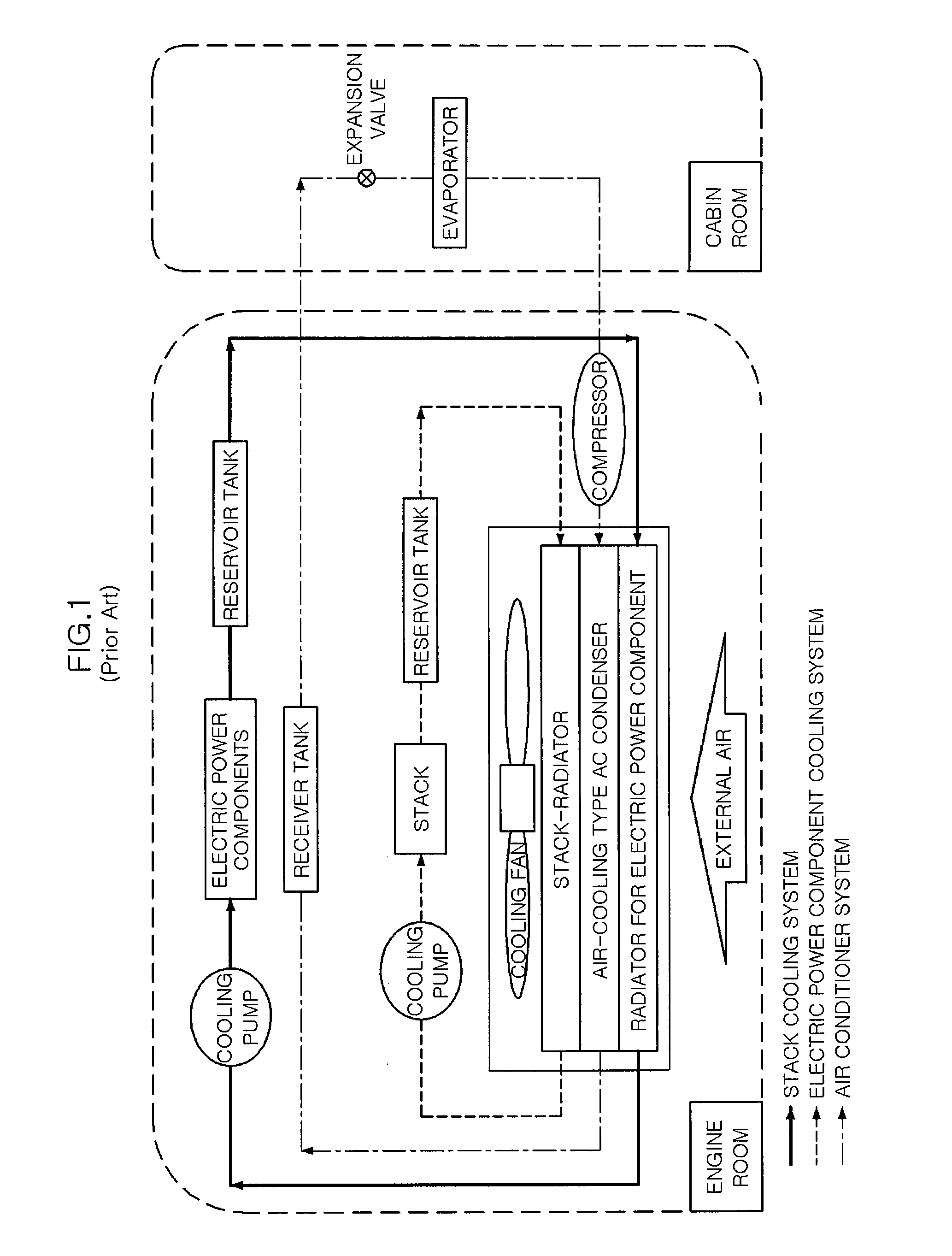 Integrated cooling system for eco-friendly vehicle