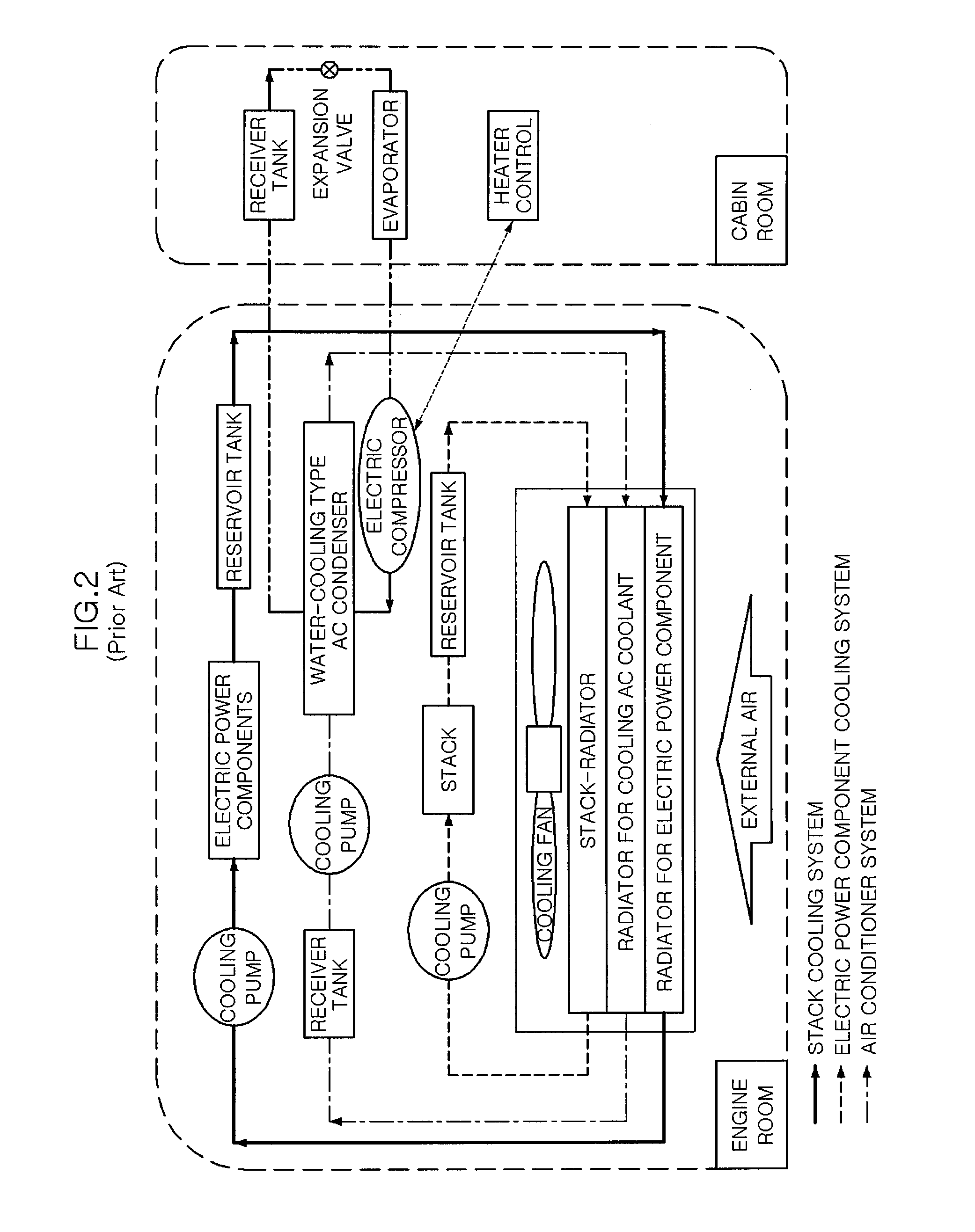 Integrated cooling system for eco-friendly vehicle