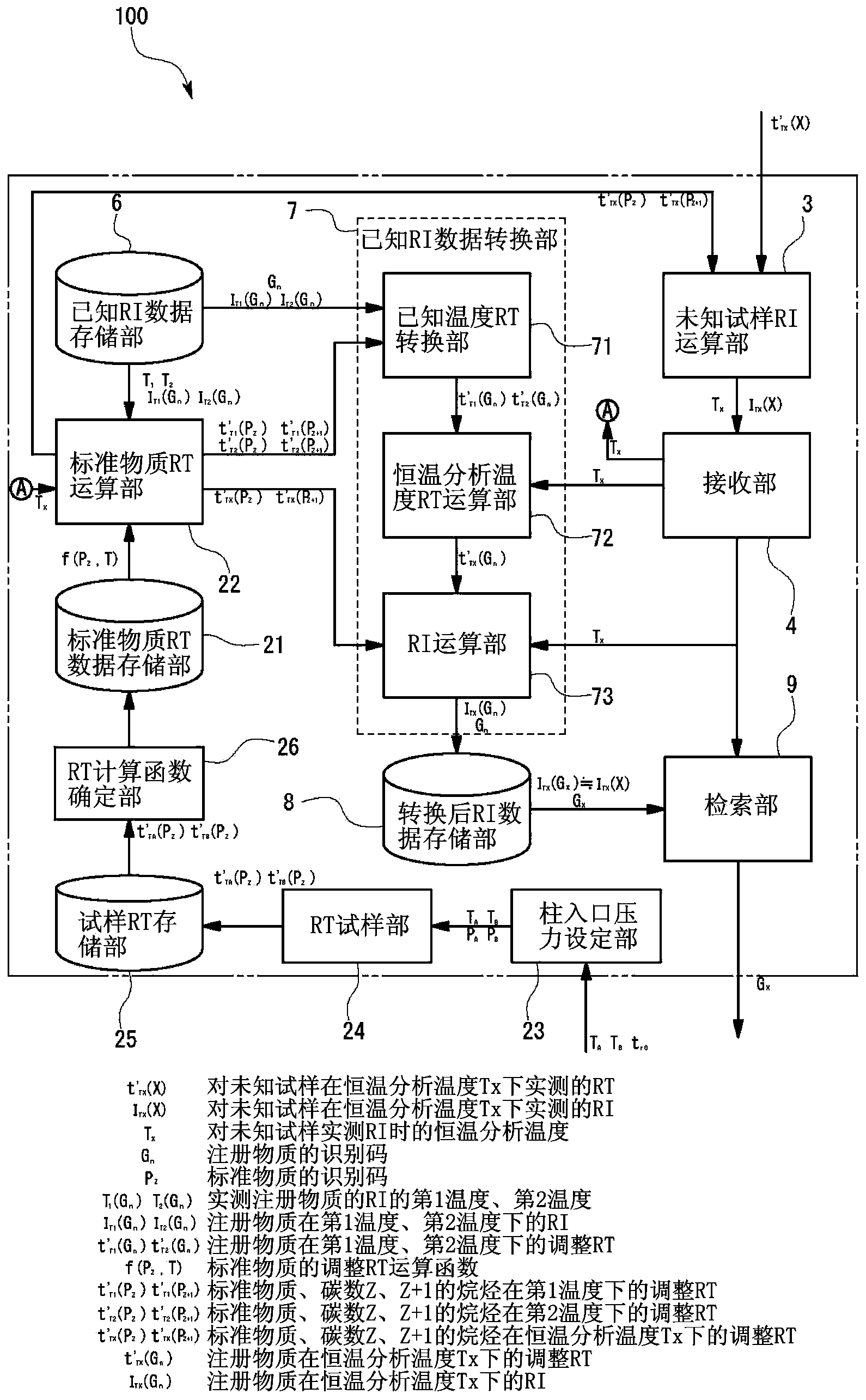 Gas chromatograph data processing device, and data processing method