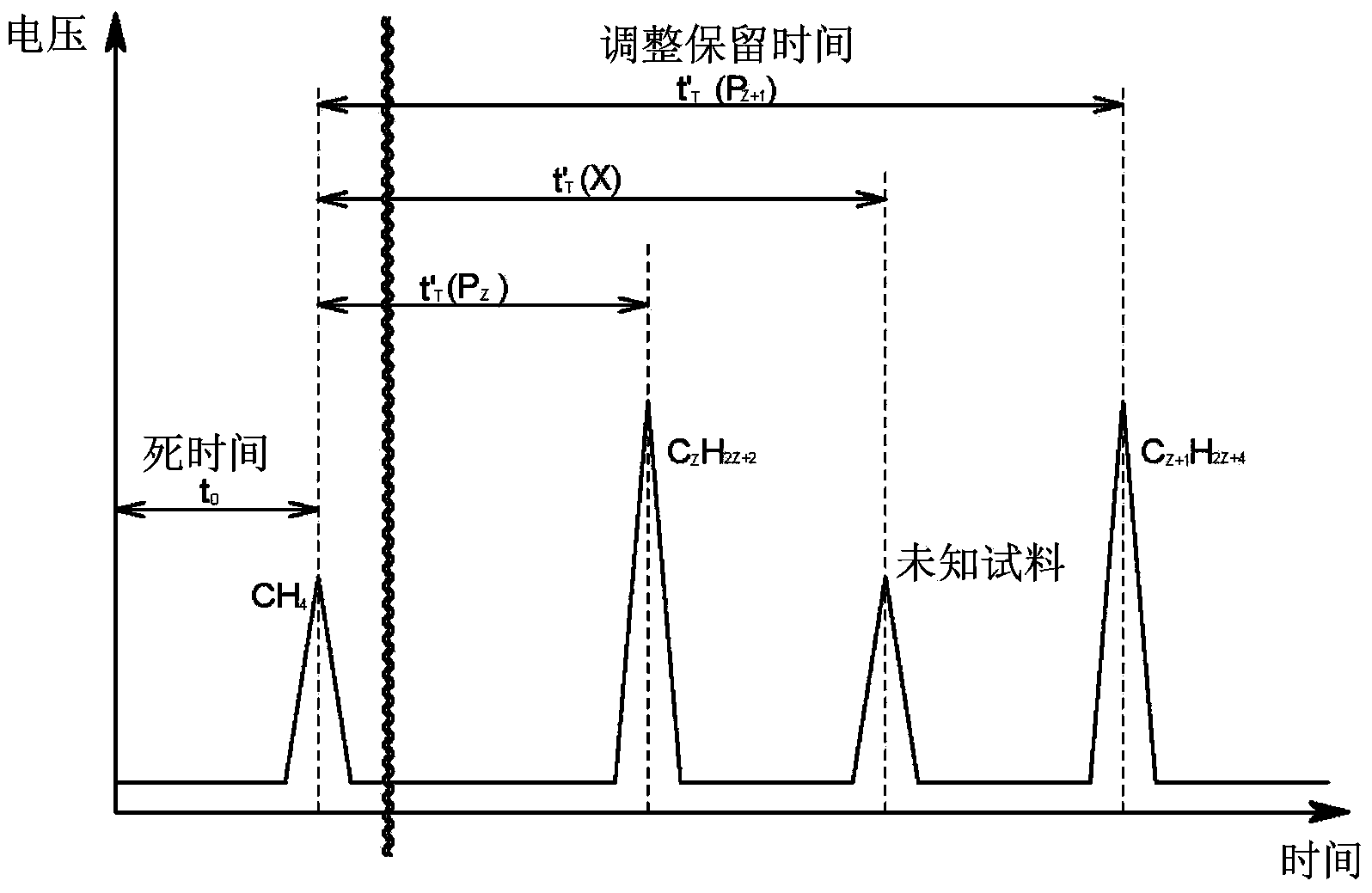 Gas chromatograph data processing device, and data processing method