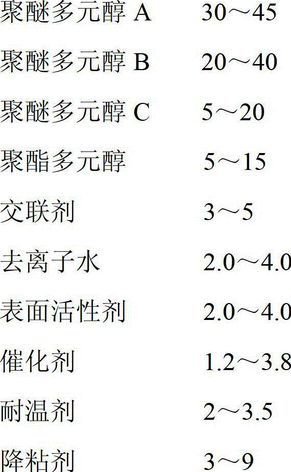 External thermal-insulation environment-friendly composite polyether for delivering high-temperature media and preparation method thereof