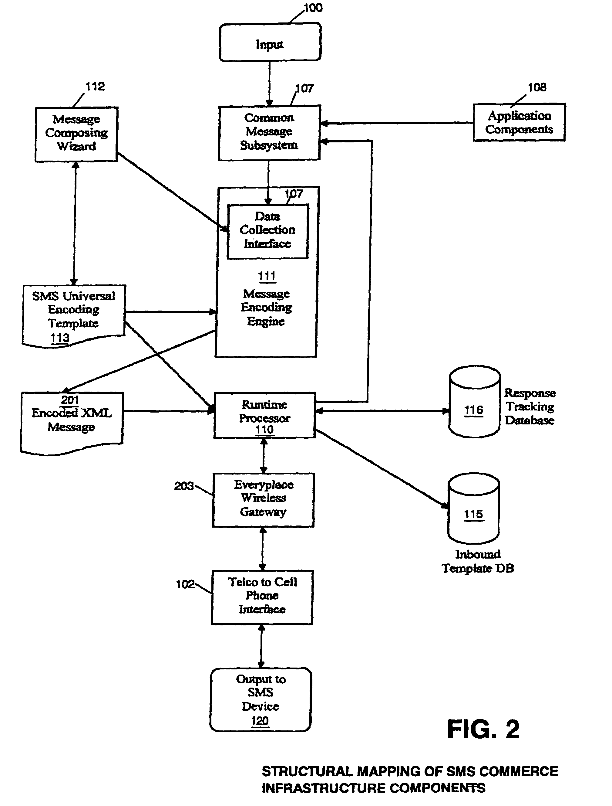 E-commerce messaging using SMS