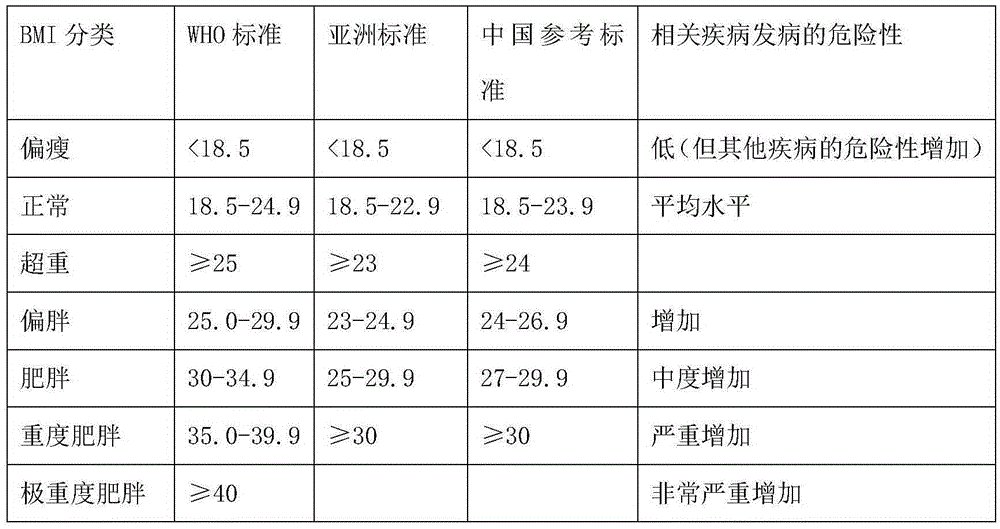 Fat-reducing aloe composition and preparation method thereof