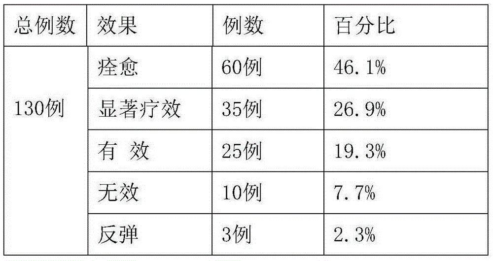 Fat-reducing aloe composition and preparation method thereof