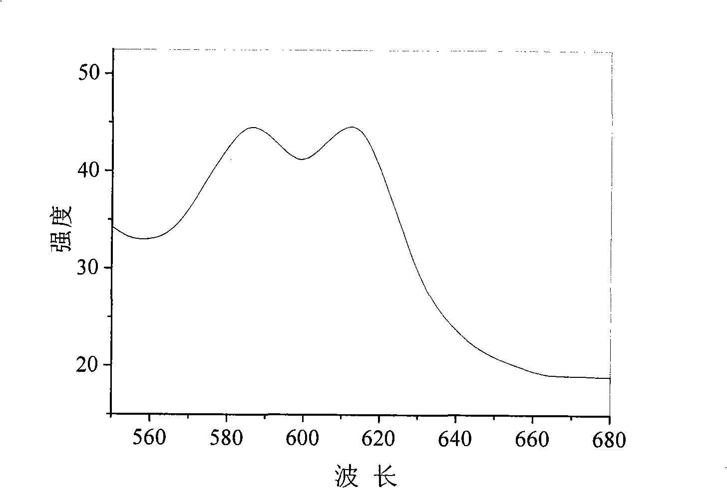 High voltage electrospinning method for preparing multi-fluorescence-encoded micro-beads