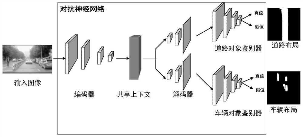 Road structure prediction and target detection method based on multi-task neural network