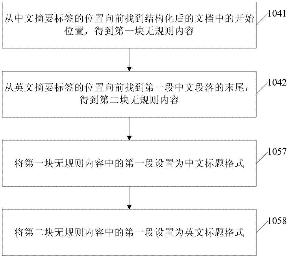 Document structuring method and device