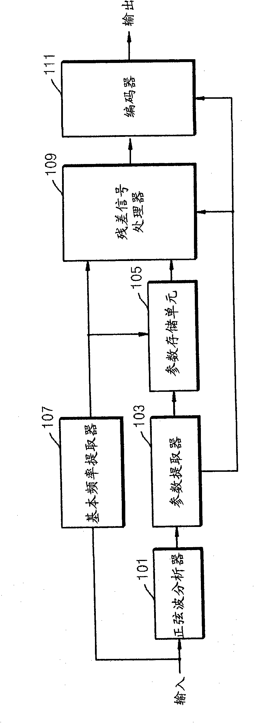 Method and apparatus for encoding/decoding media signal