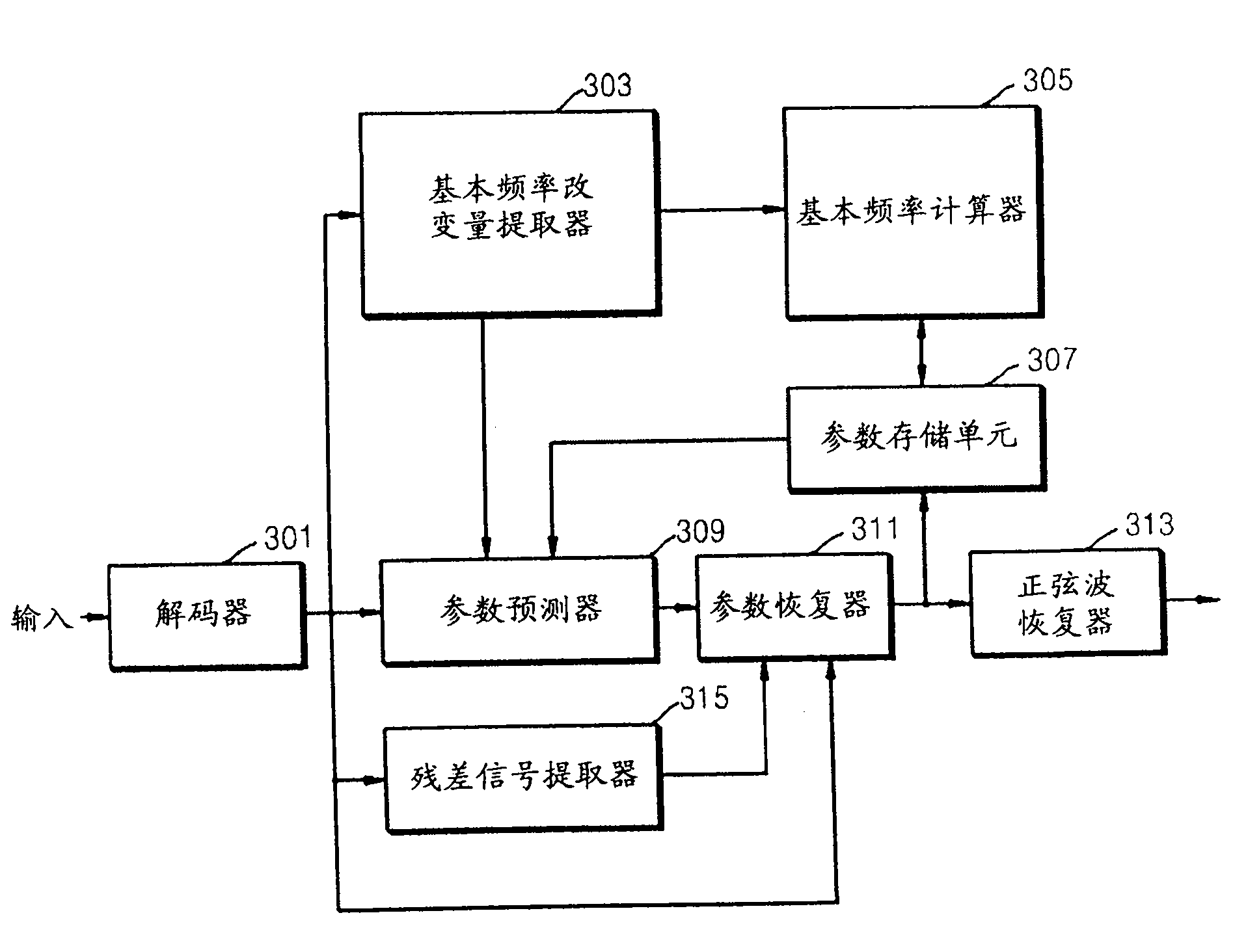 Method and apparatus for encoding/decoding media signal