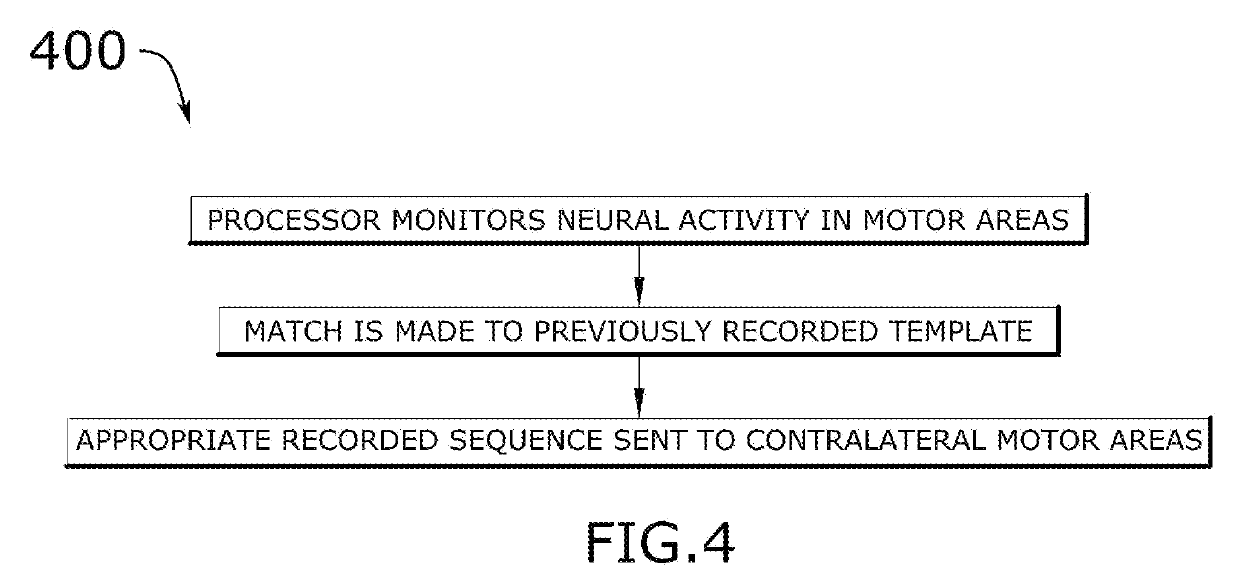 Patient-initiated automatic control of neural tissues