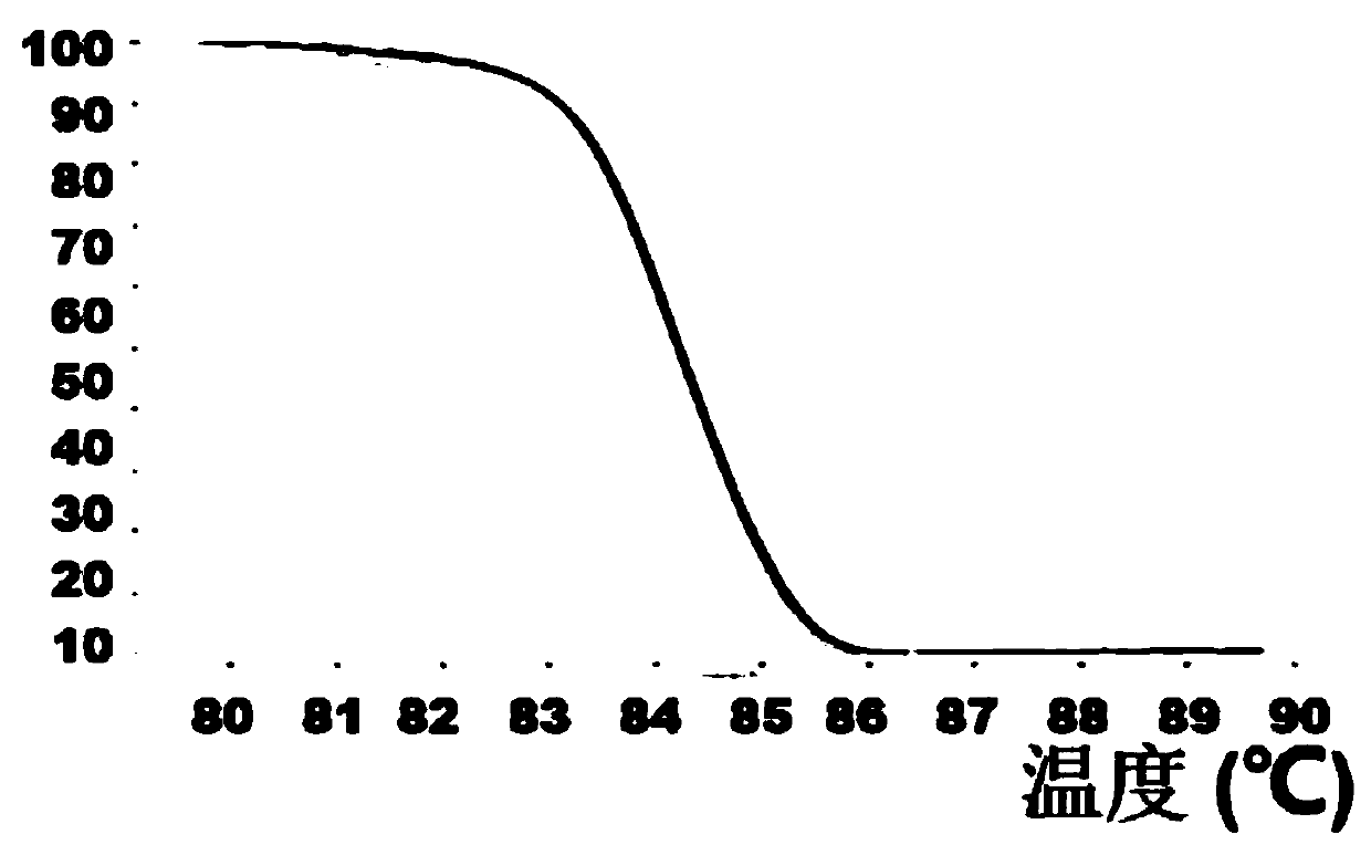 Method for detecting FUS gene mutation and TARDBP gene mutation