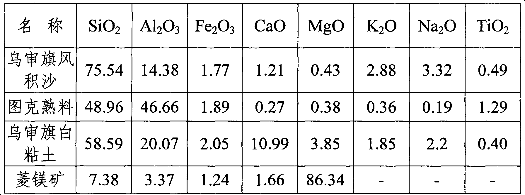 Ceramic brick prepared from aeolian sand