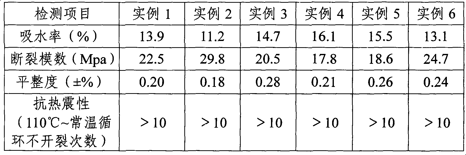 Ceramic brick prepared from aeolian sand