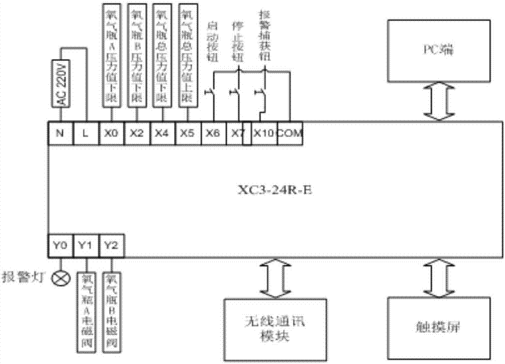 Ambulance vehicle oxygen device intelligent monitoring system and remote data obtaining method thereof