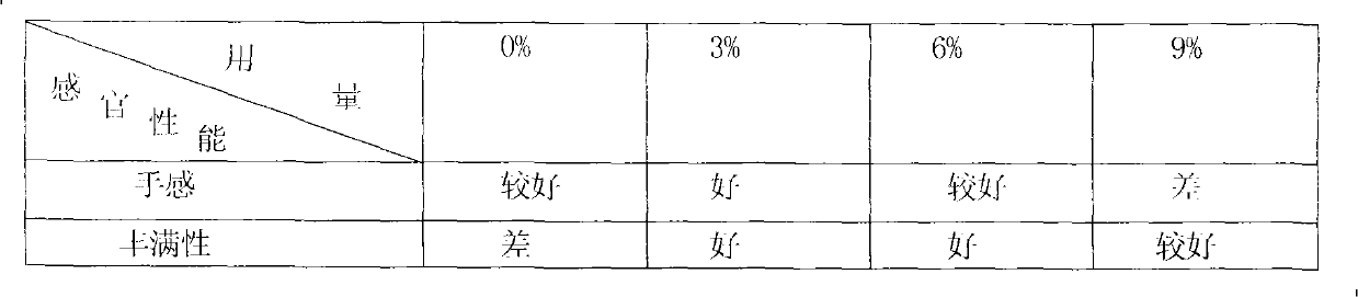 Preparation method of retanned intumescent flame retardant