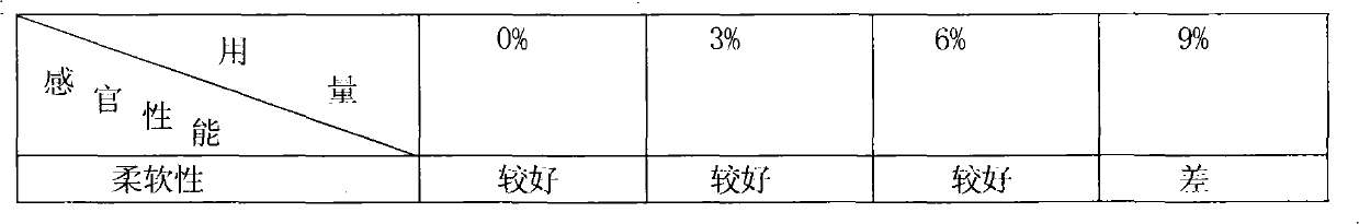 Preparation method of retanned intumescent flame retardant