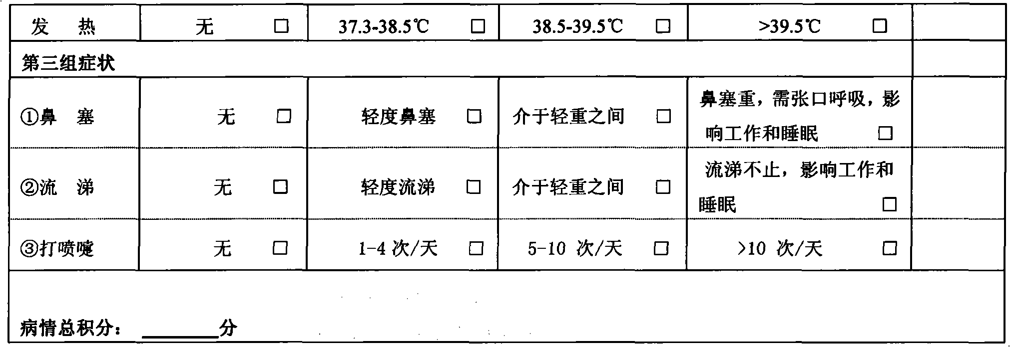 Application of Chinese medicinal composition in preparing medicament for treating upper respiratory tract infection