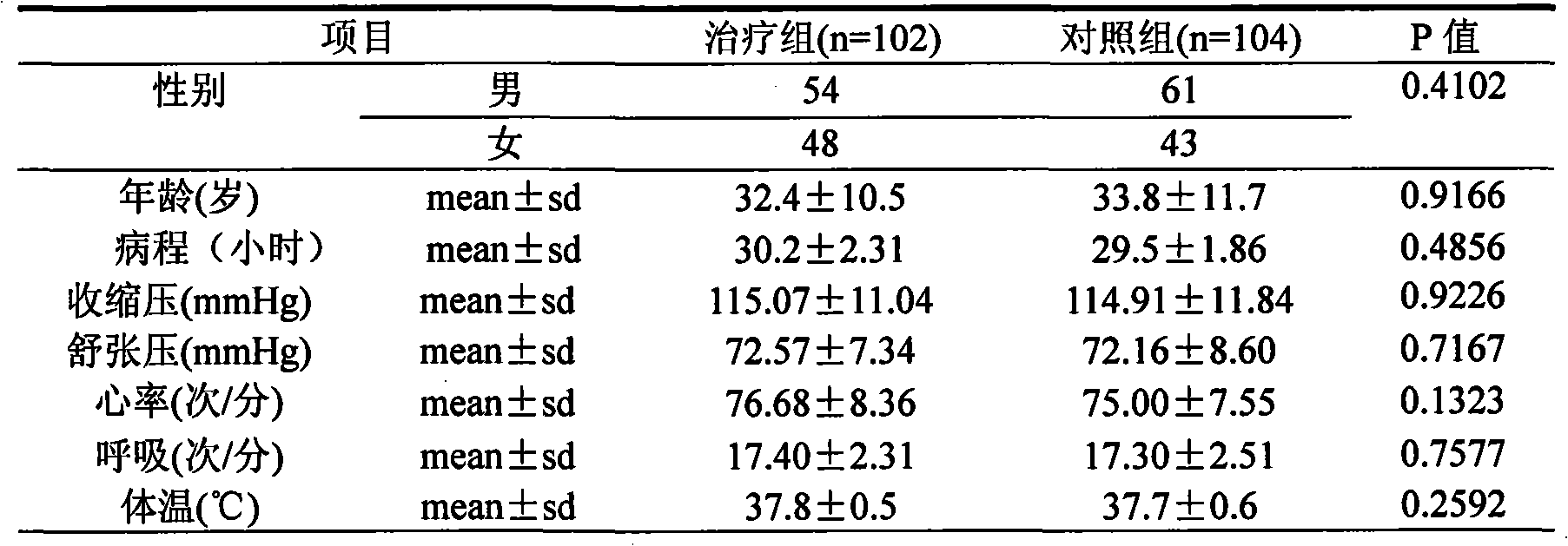 Application of Chinese medicinal composition in preparing medicament for treating upper respiratory tract infection