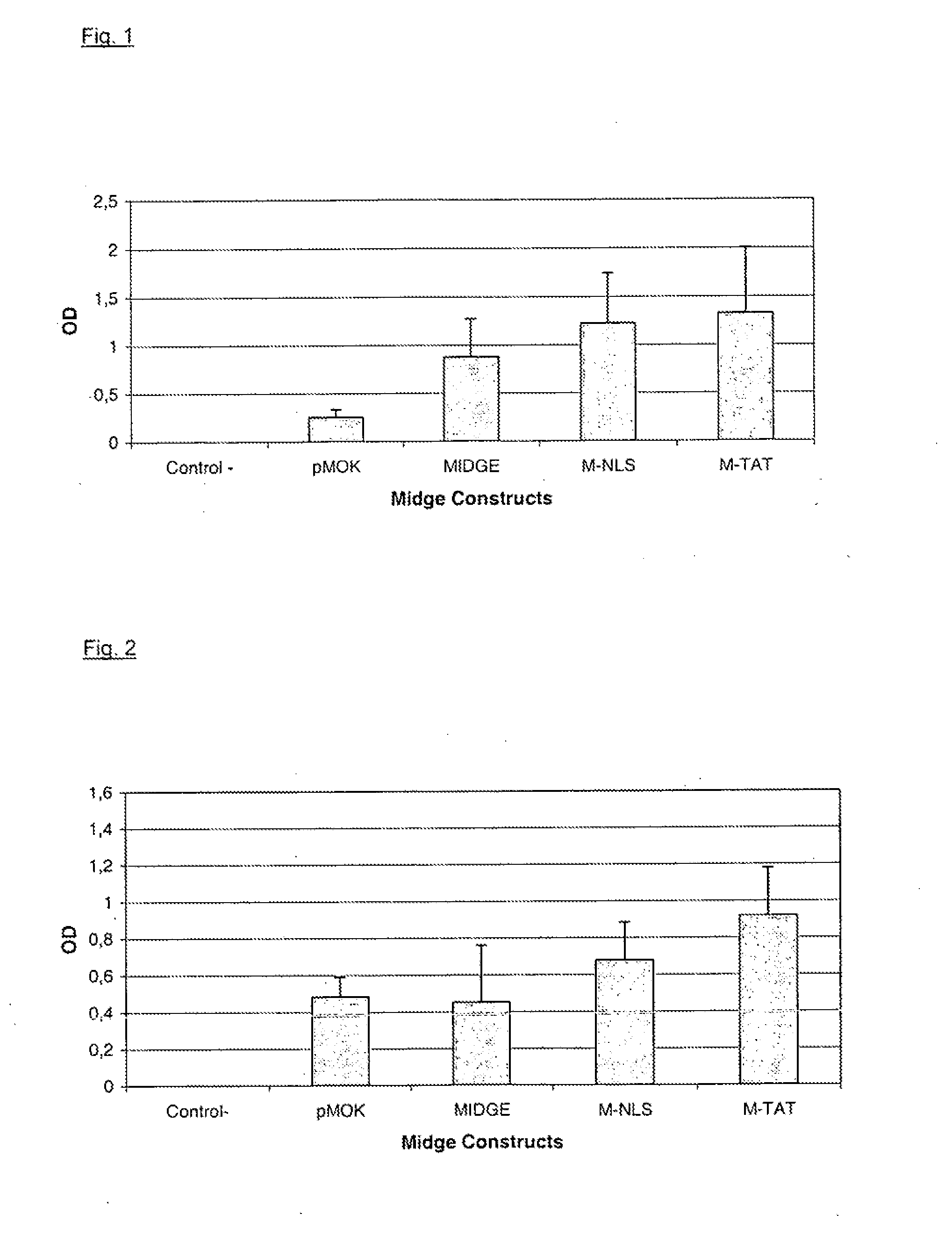 Means for Eliciting an Immune Response and a Method Transfer