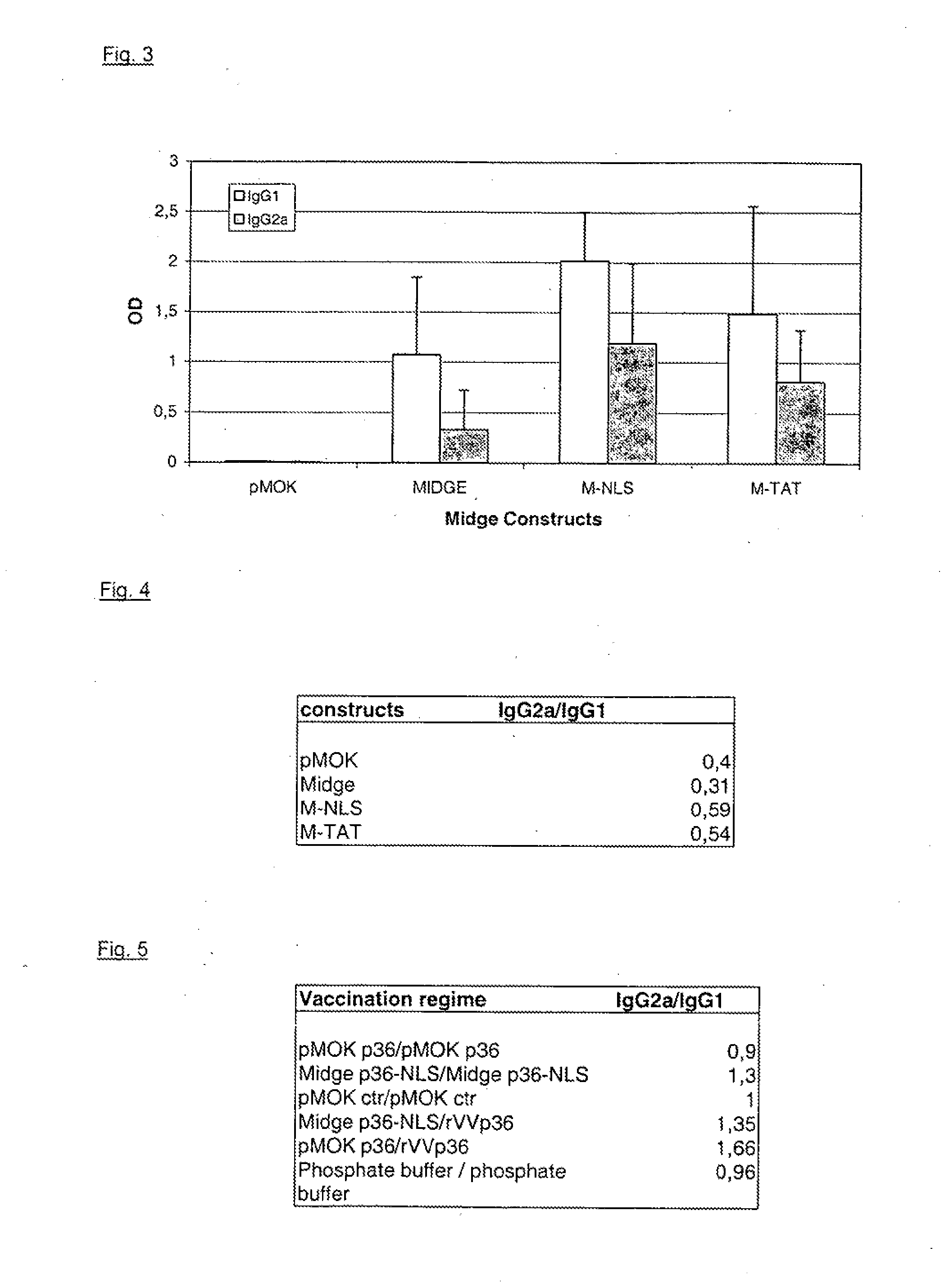 Means for Eliciting an Immune Response and a Method Transfer