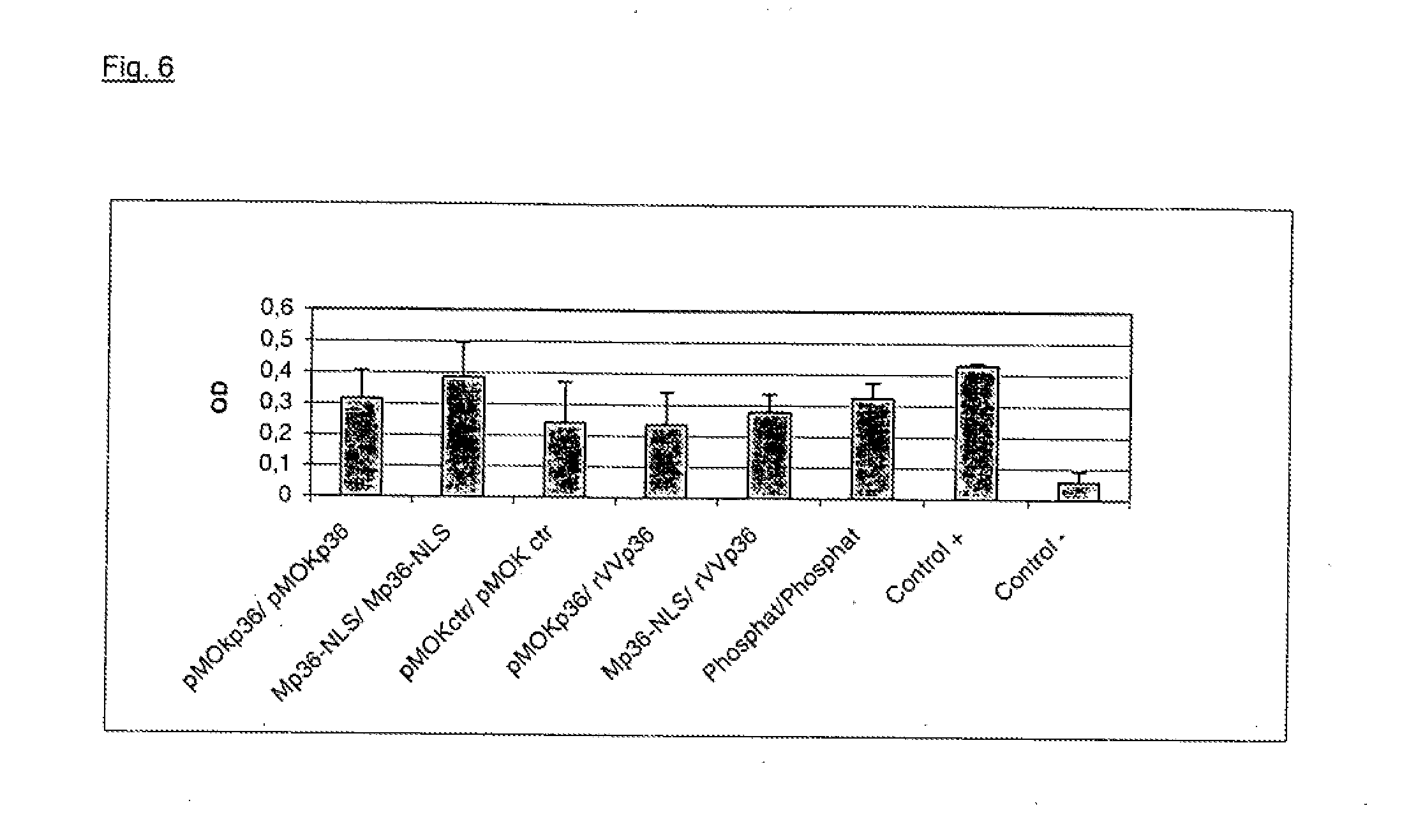 Means for Eliciting an Immune Response and a Method Transfer