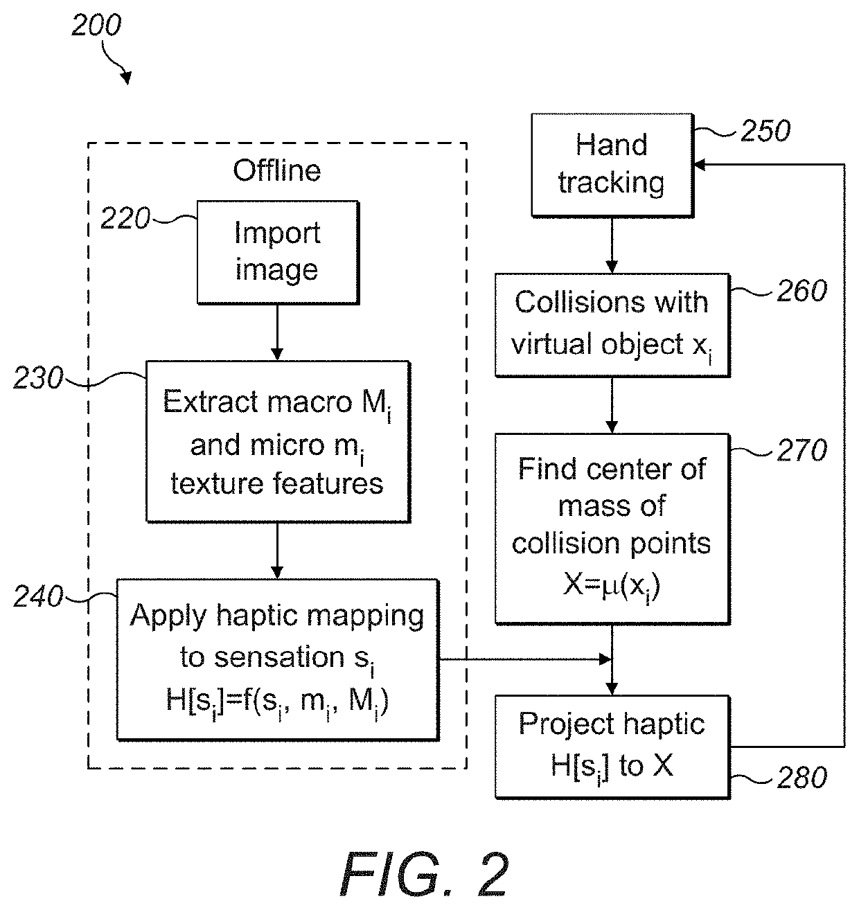 Mid-Air Haptic Textures