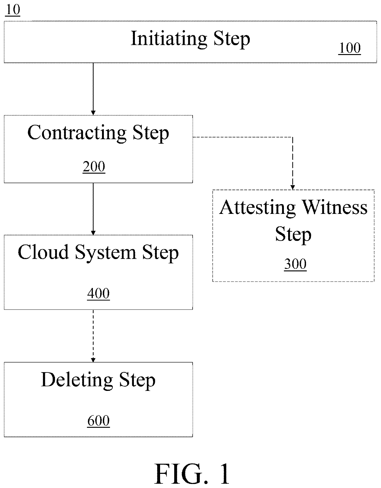 Method for encrypting digital contract document between contractors