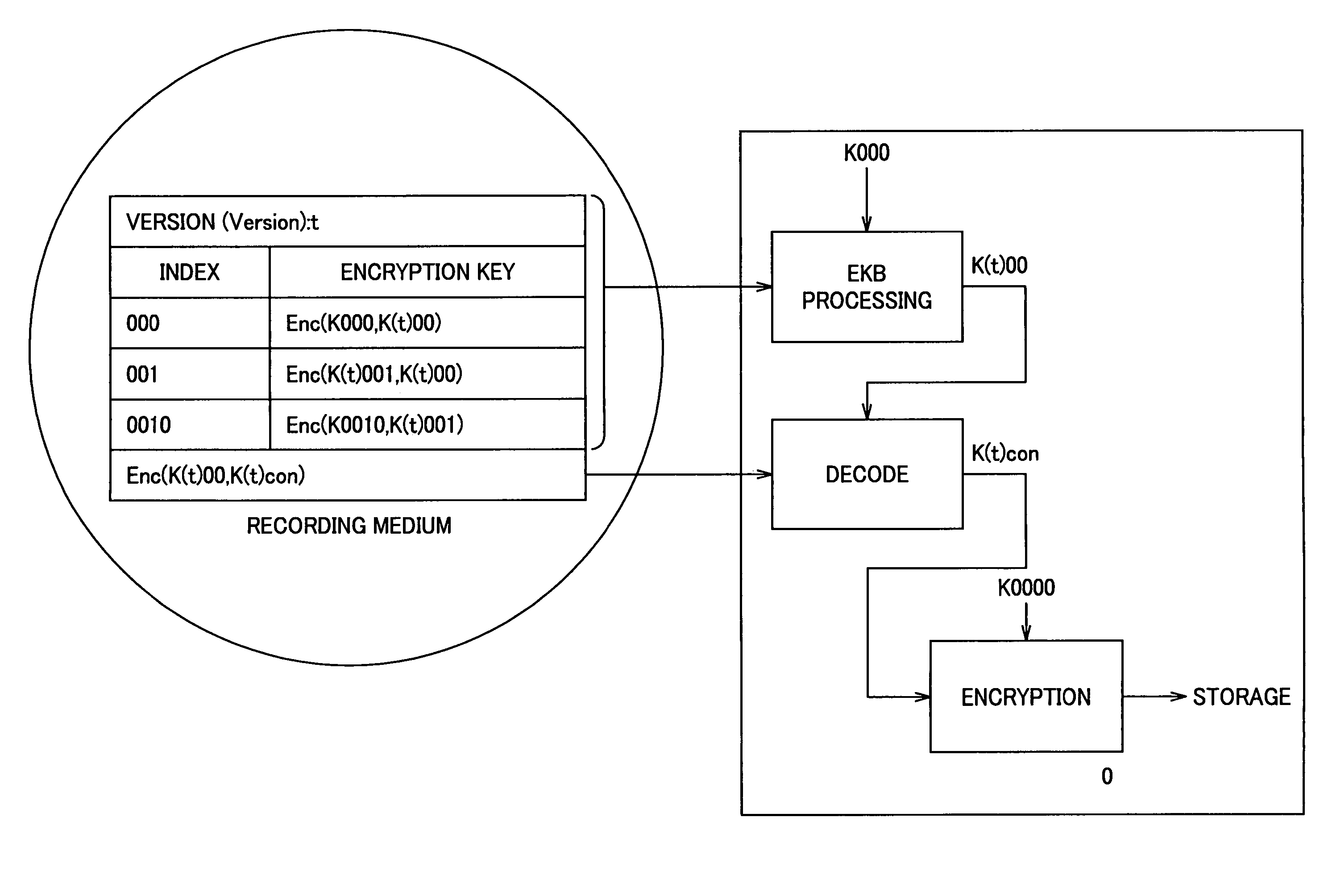 Streaming system for distributing encrypted data, and streaming method therefor