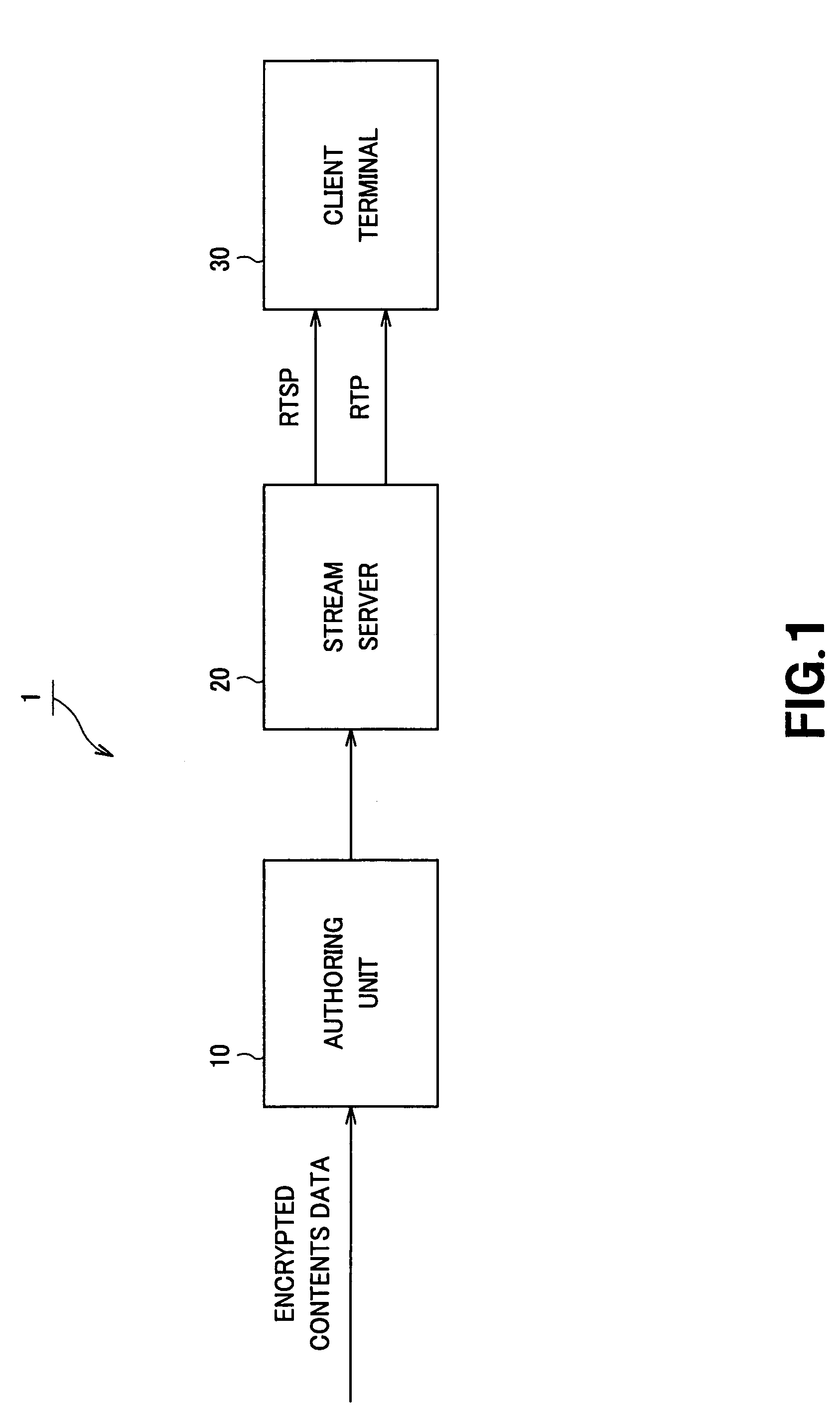 Streaming system for distributing encrypted data, and streaming method therefor