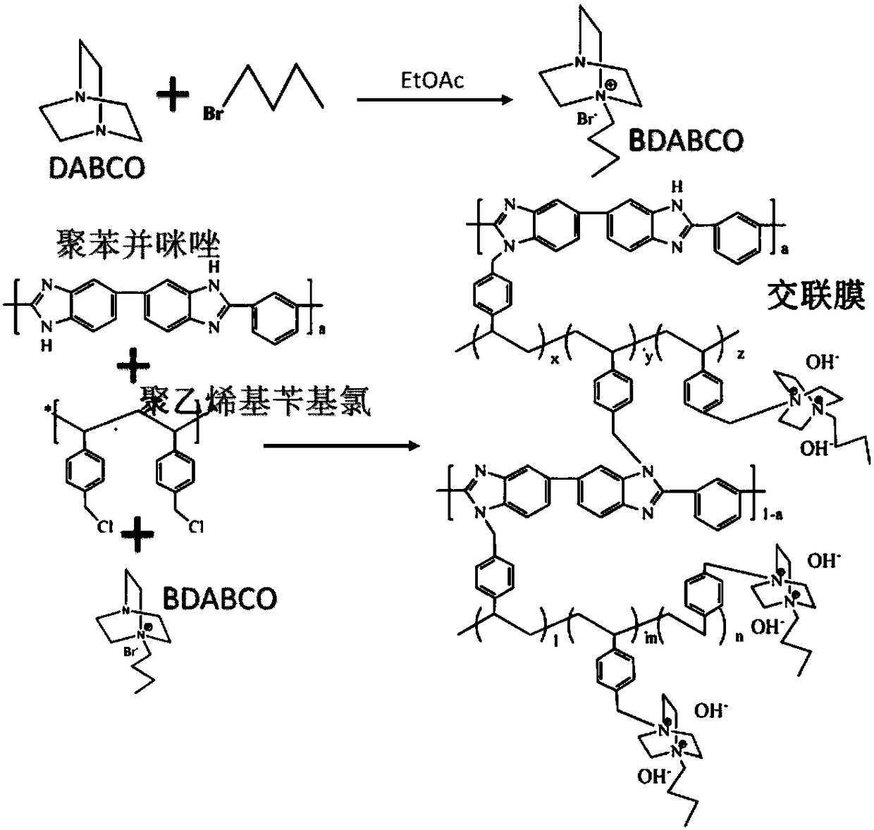 Cross-linked polybenzimidazole basic anion exchange membrane, and preparation and application thereof