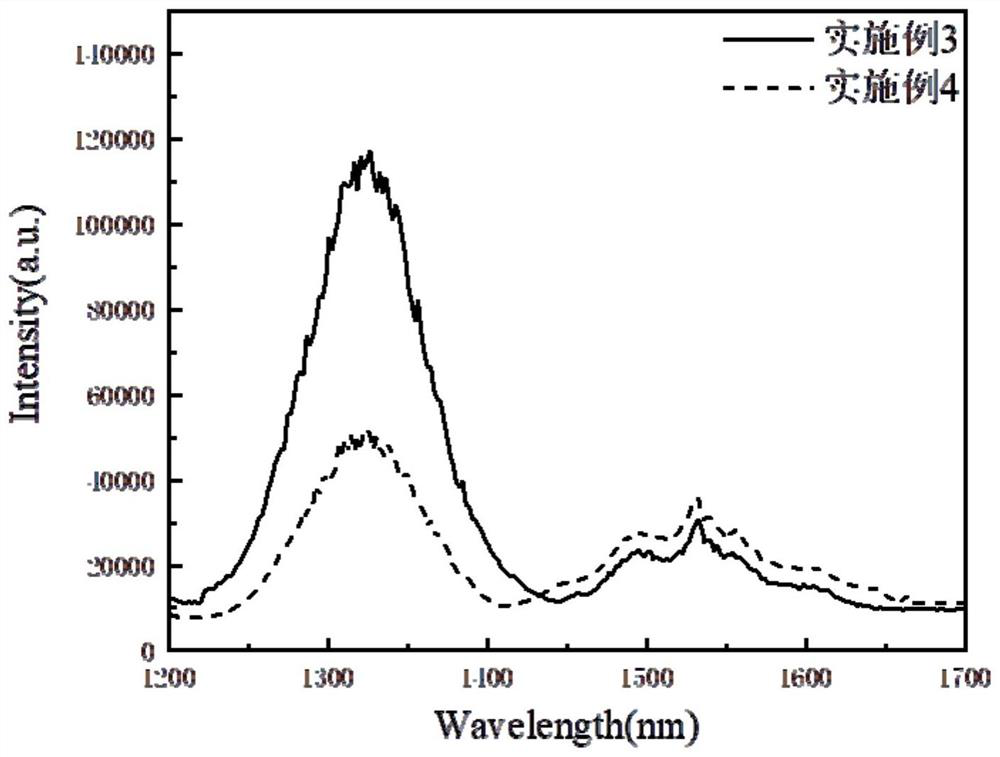 A near-infrared band broadband emission rare earth doped bismuthate optical fiber glass and its preparation method