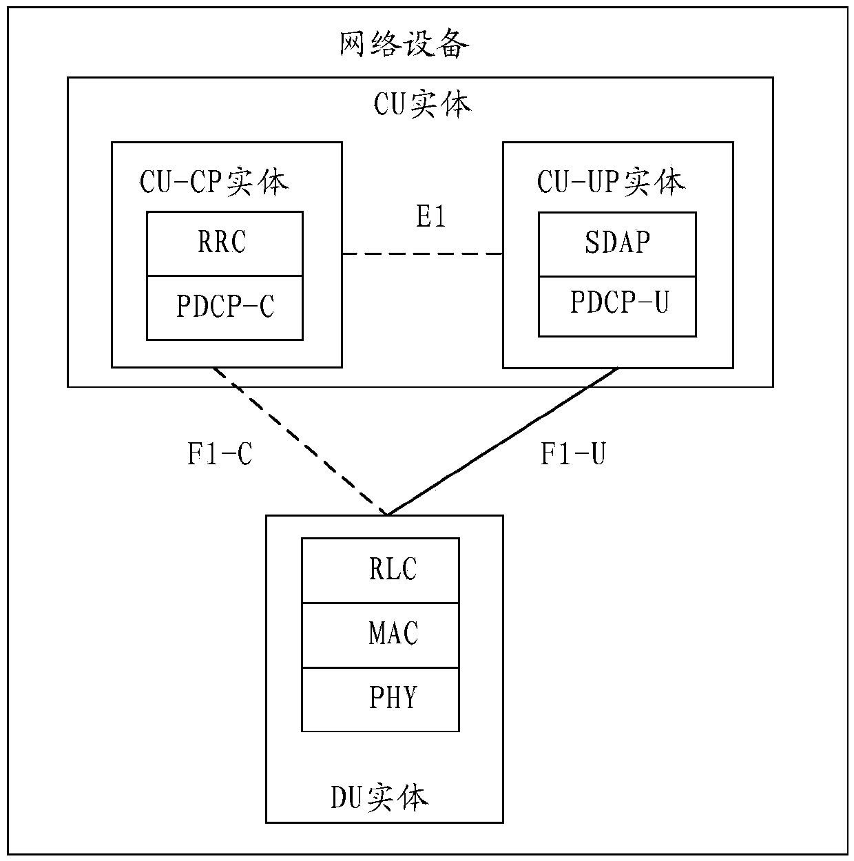 MDT measurement method, device and system