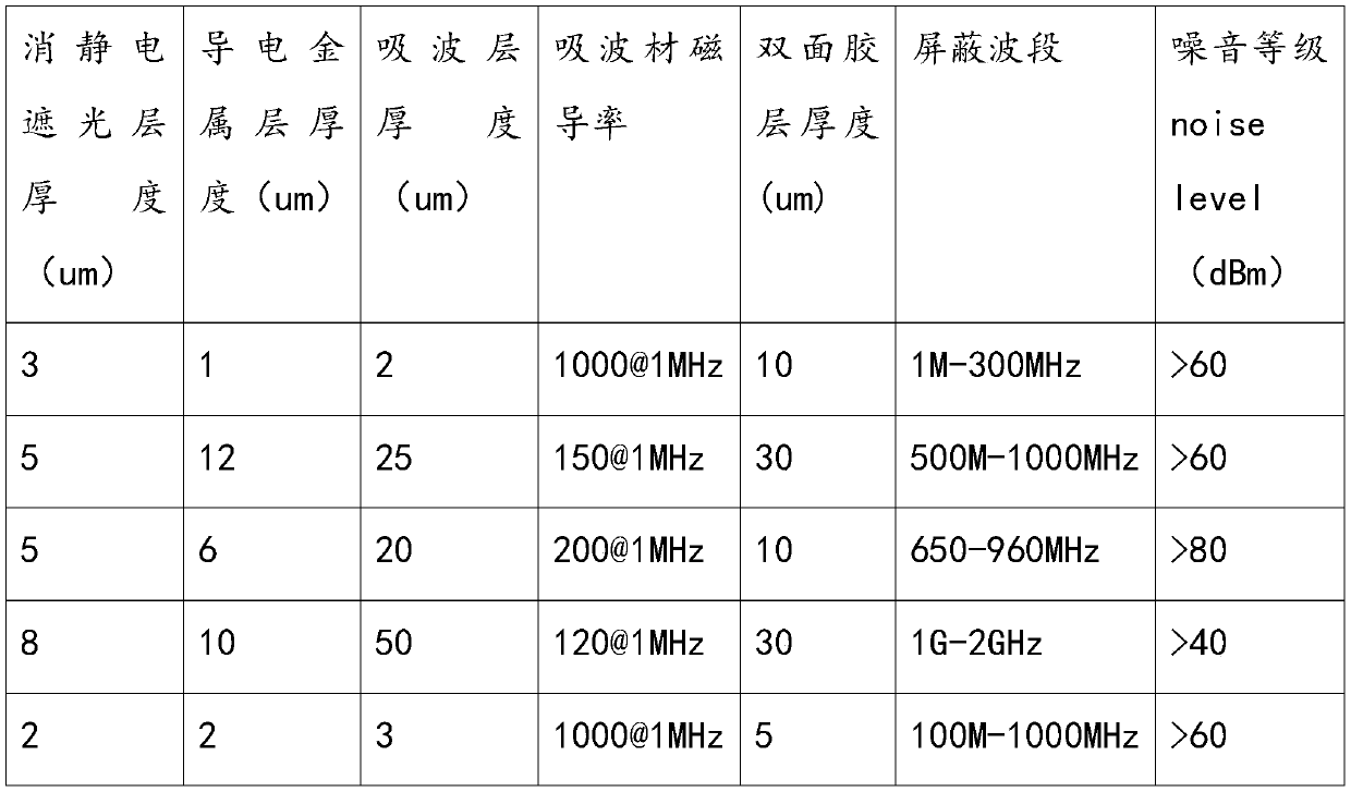 Wave-absorbing shielding adhesive film and preparation method thereof